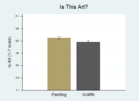 Bar Graph - Anxiety and Energetic ratings by red vs. blue accented image